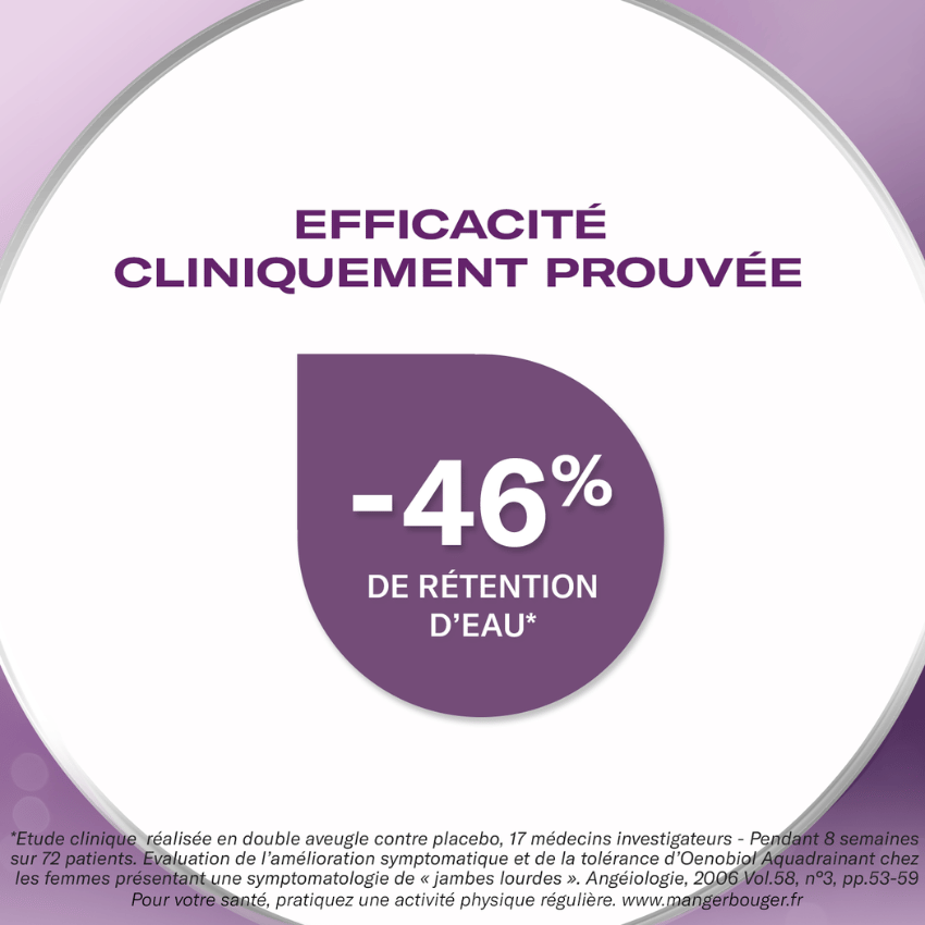 Fiche produit - Oenobiol Aquadrainant plus pour jambes légères - Efficacité prouvée